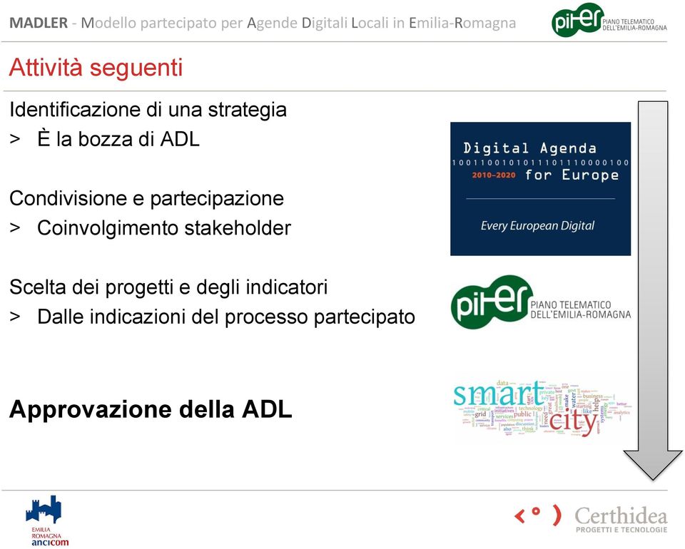 Coinvolgimento stakeholder Scelta dei progetti e degli