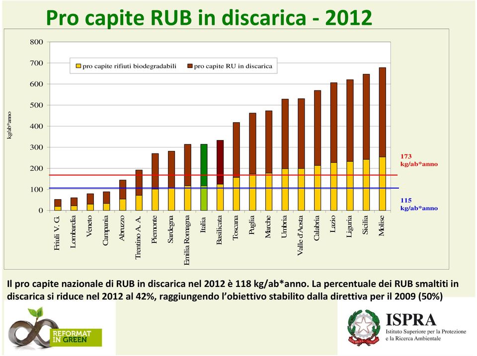 ruzzo Trentino A.