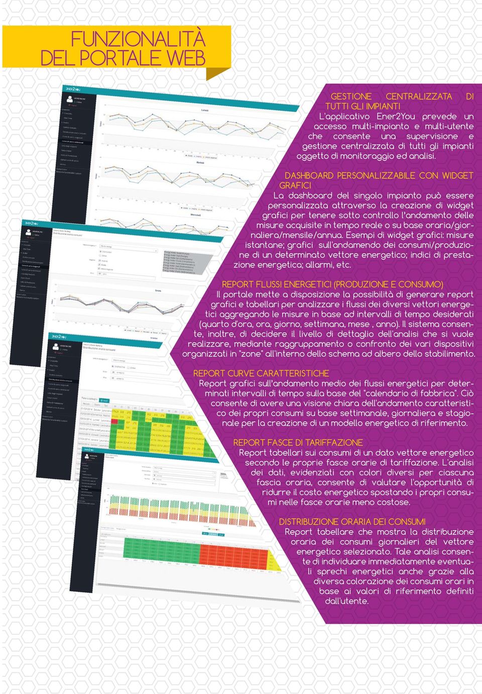 DASHBOARD PERSONALIZZABILE CON WIDGET GRAFICI La dashboard del singolo impianto può essere personalizzata attraverso la creazione di widget grafici per tenere sotto controllo l andamento delle misure