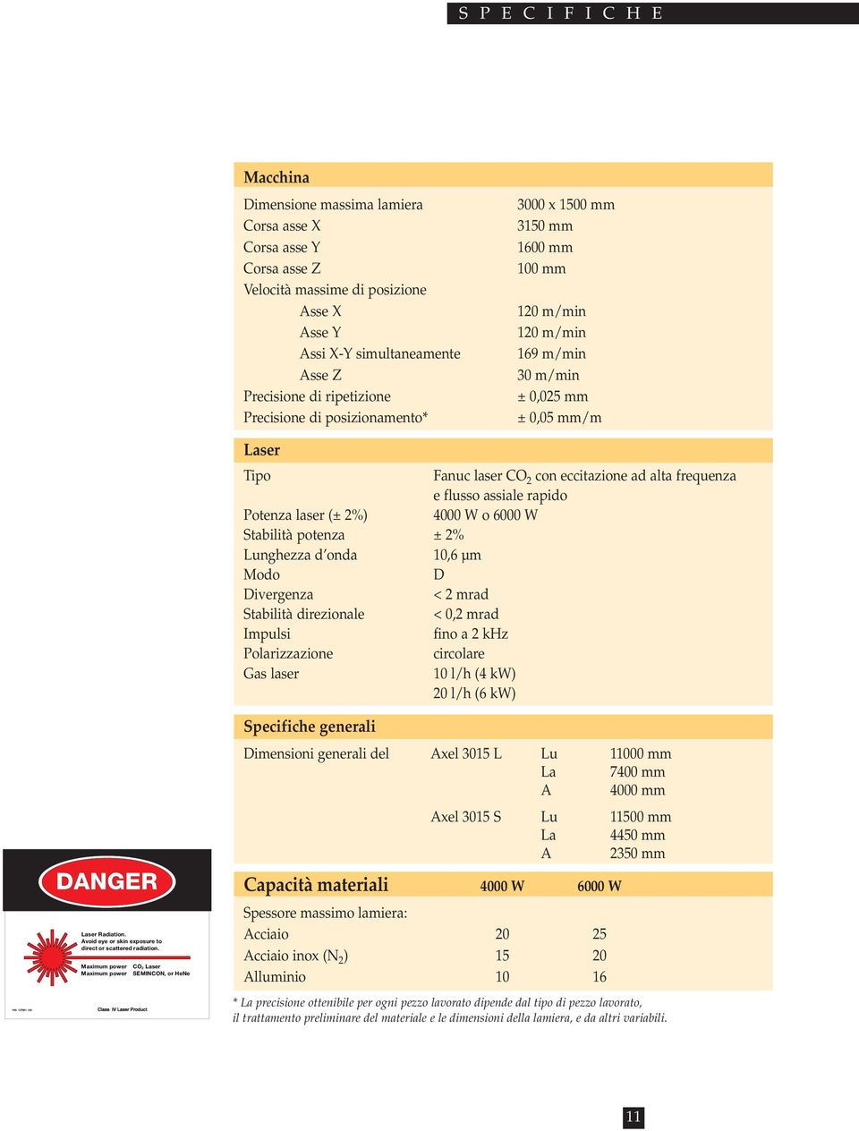 flusso assiale rapido Potenza laser (± 2%) 4000 W o 6000 W Stabilità potenza ± 2% Lunghezza d onda 10,6 µm Modo D Divergenza < 2 mrad Stabilità direzionale < 0,2 mrad Impulsi fino a 2 khz