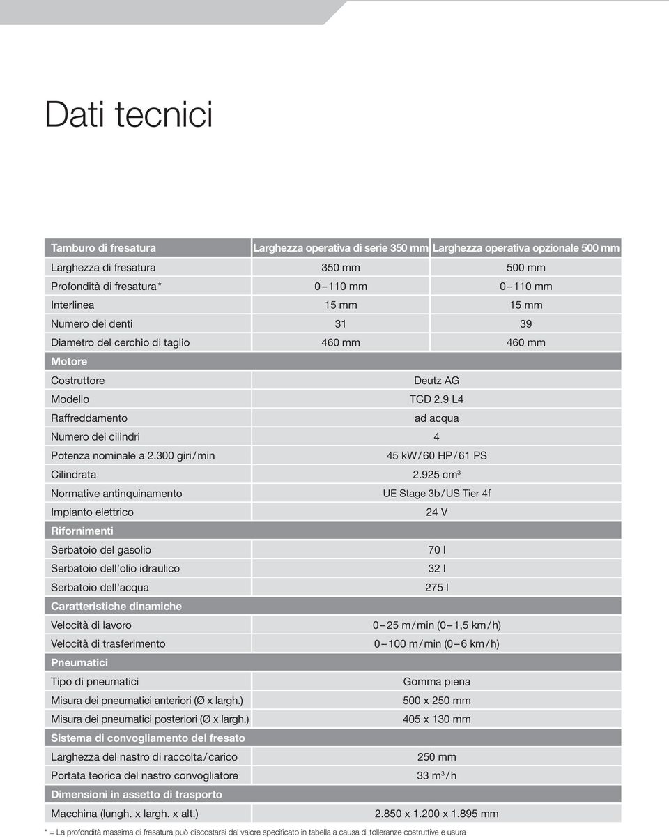 300 giri / min 45 kw / 60 HP / 61 PS Cilindrata 2.