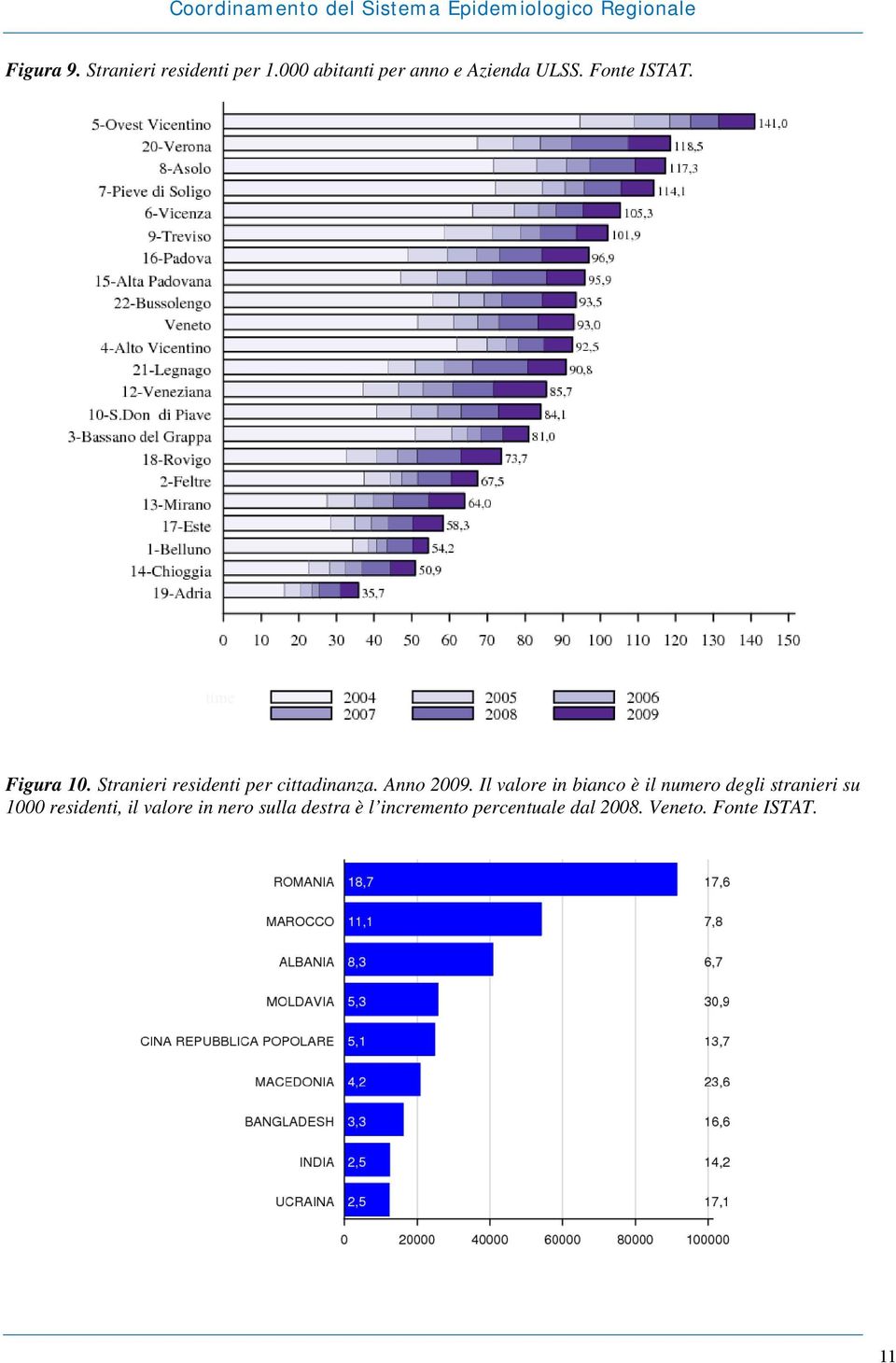 Il valore in bianco è il numero degli stranieri su 1000 residenti, il valore