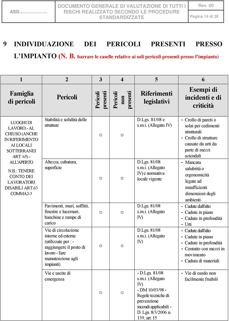 e di criticità LUOGHI DI LAVORO:- AL CHIUSO (ANCHE IN RIFERIMENTO AI LOCALI SOTTERRANEI ART. 65) - ALL'APERTO N.B.: TENERE CONTO DEI LAVORATORI DISABILI ART.