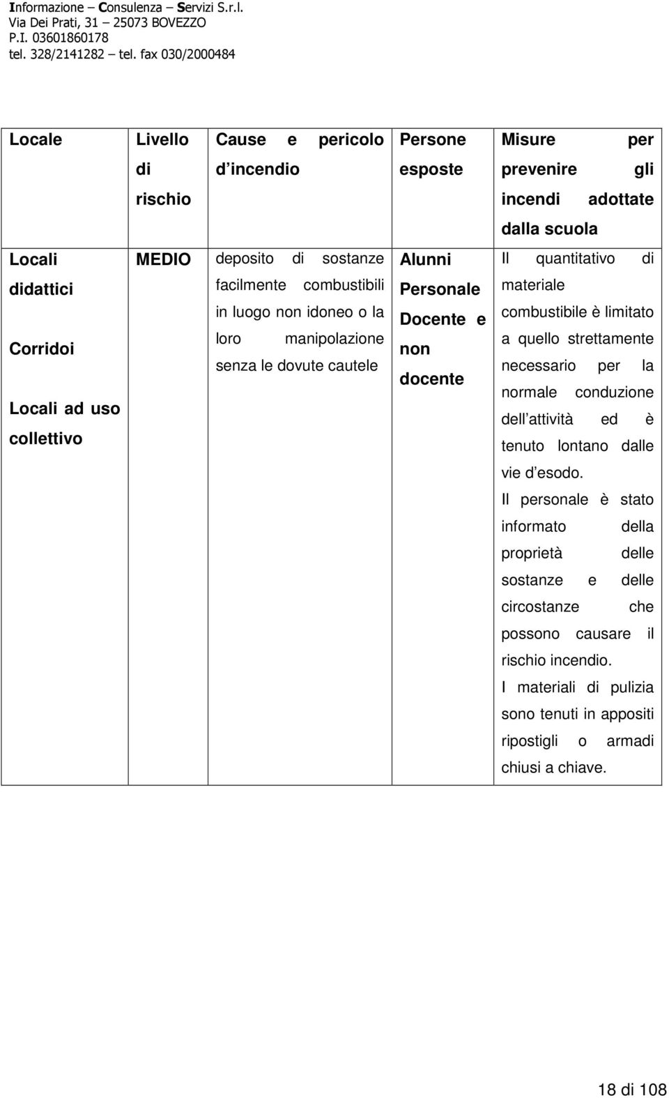 docente materiale combustibile è limitato a quello strettamente necessario per la normale conduzione dell attività ed è tenuto lontano dalle vie d esodo.