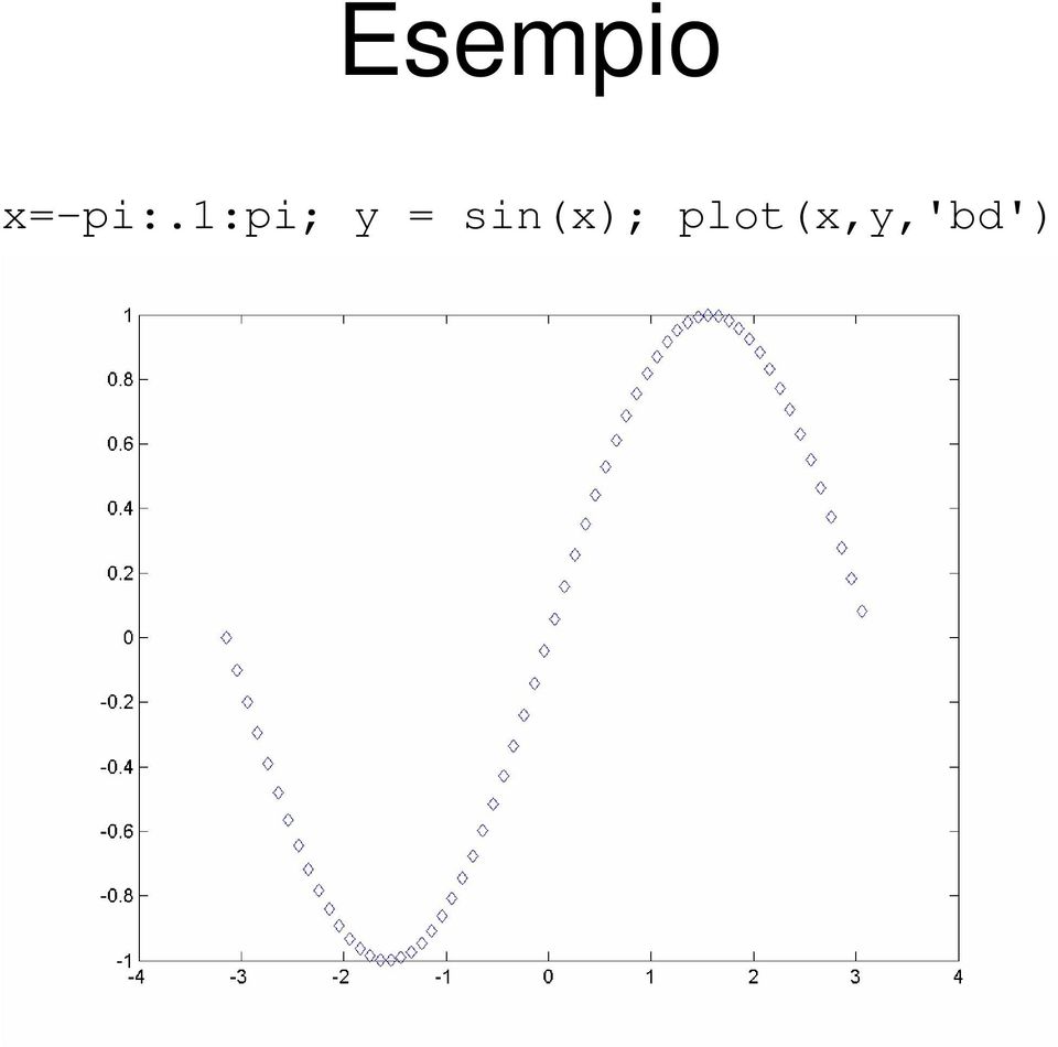 1:pi; y =