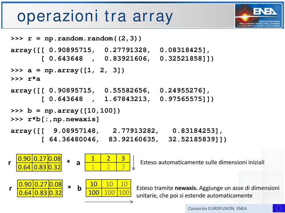 newaxis] array([[ 9.08957148, 2.77913282, 0.83184253], [ 64.36480046, 83.92160635, 32.52185839]]) 0.90 0.27 0.08 r * 0.64 0.83 0.