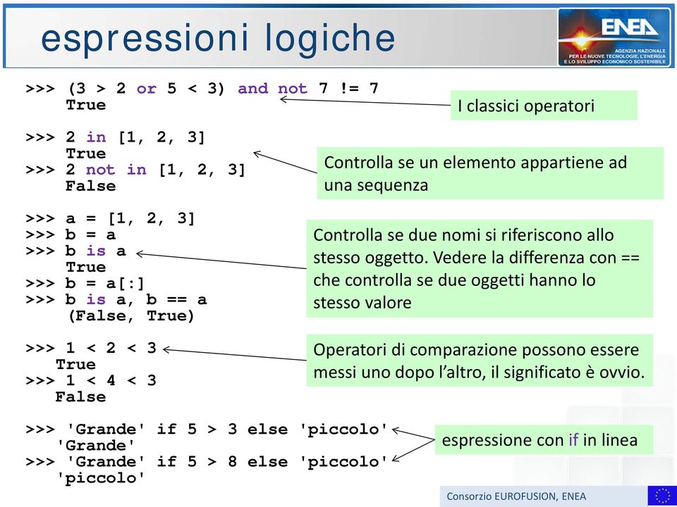 >>> b is a True >>> b = a[:] >>> b is a, b == a (False, True) >>> 1 < 2 < 3 True >>> 1 < 4 < 3 False Controlla se due nomi si riferiscono allo stesso oggetto.