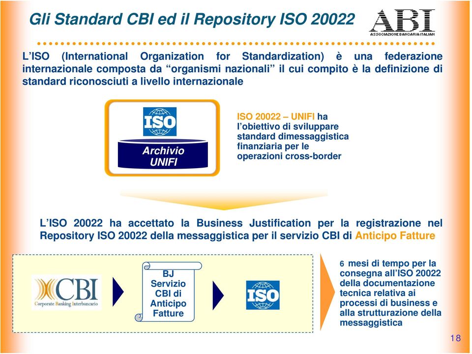 operazioni cross-border L ISO 20022 ha accettato la Business Justification per la registrazione nel Repository ISO 20022 della messaggistica per il servizio CBI di Anticipo