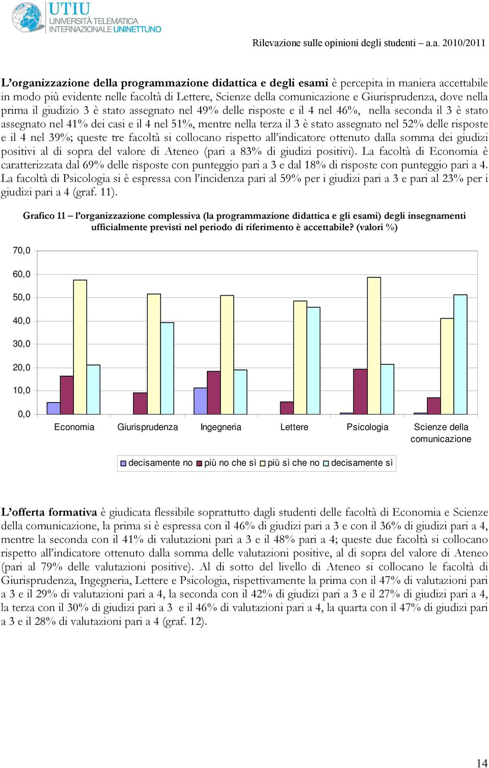 52% delle risposte e il 4 nel 39%; queste tre facoltà si collocano rispetto all indicatore ottenuto dalla somma dei giudizi positivi al di sopra del valore di Ateneo (pari a 83% di giudizi positivi).