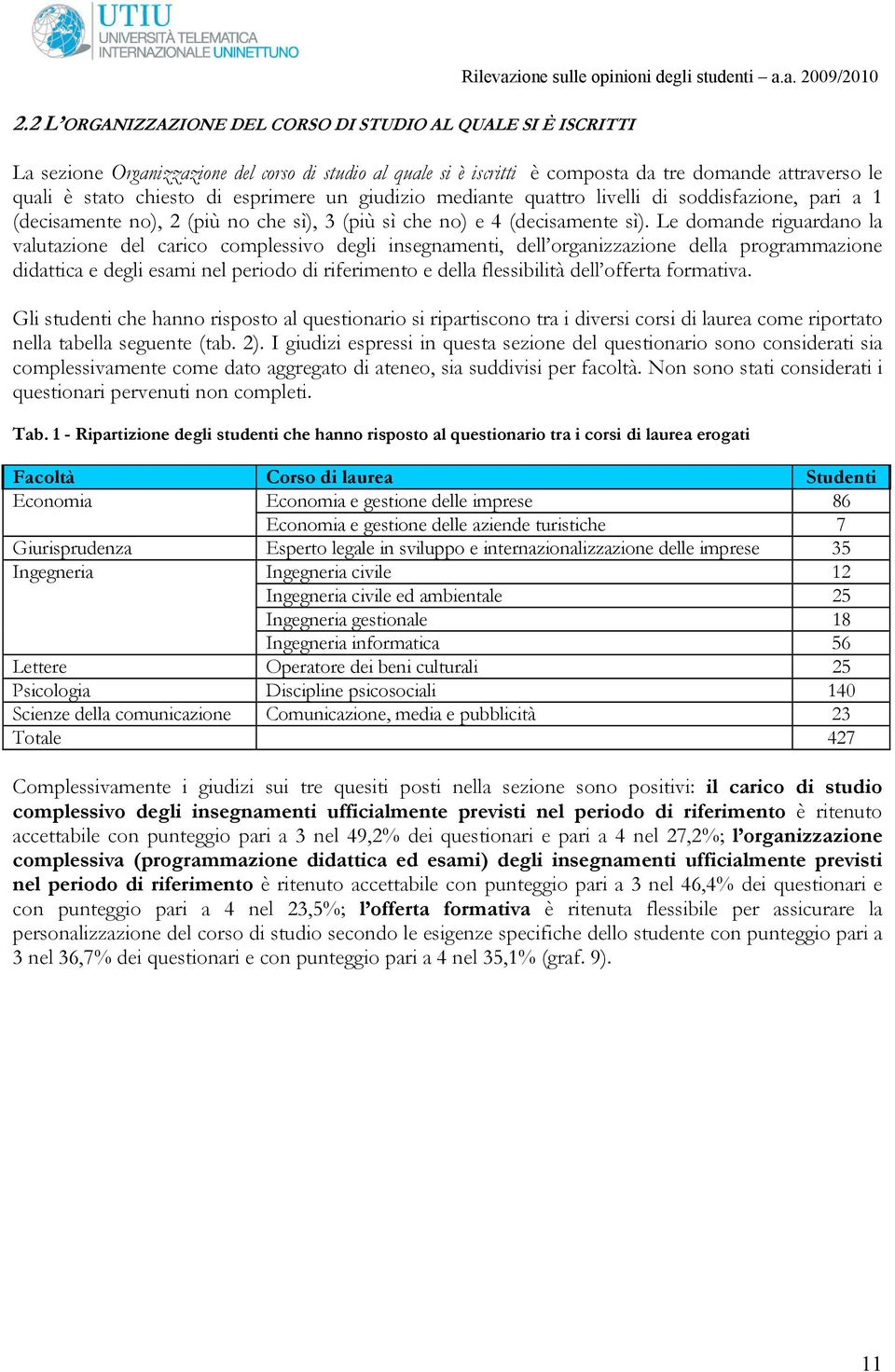 a. 2009/2010 La sezione Organizzazione del corso di studio al quale si è iscritti è composta da tre domande attraverso le quali è stato chiesto di esprimere un giudizio mediante quattro livelli di