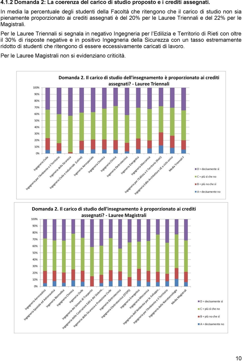 per le Lauree Triennali e del 22% per le Magistrali.