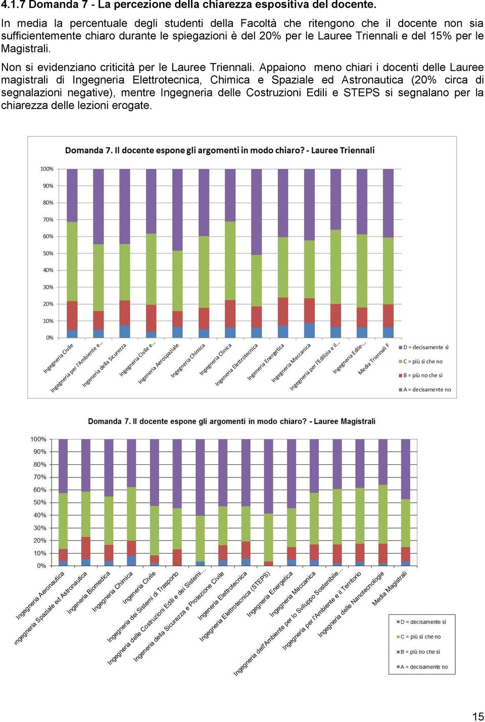 per le Lauree Triennali e del 15% per le Magistrali. Non si evidenziano criticità per le Lauree Triennali.