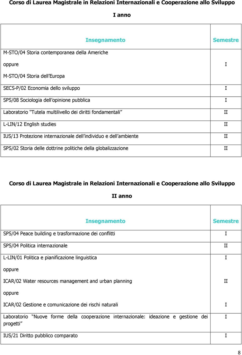 SPS/02 Storia delle dottrine politiche della globalizzazione Corso di Laurea Magistrale in Relazioni nternazionali e Cooperazione allo Sviluppo anno nsegnamento SPS/04 Peace building e trasformazione