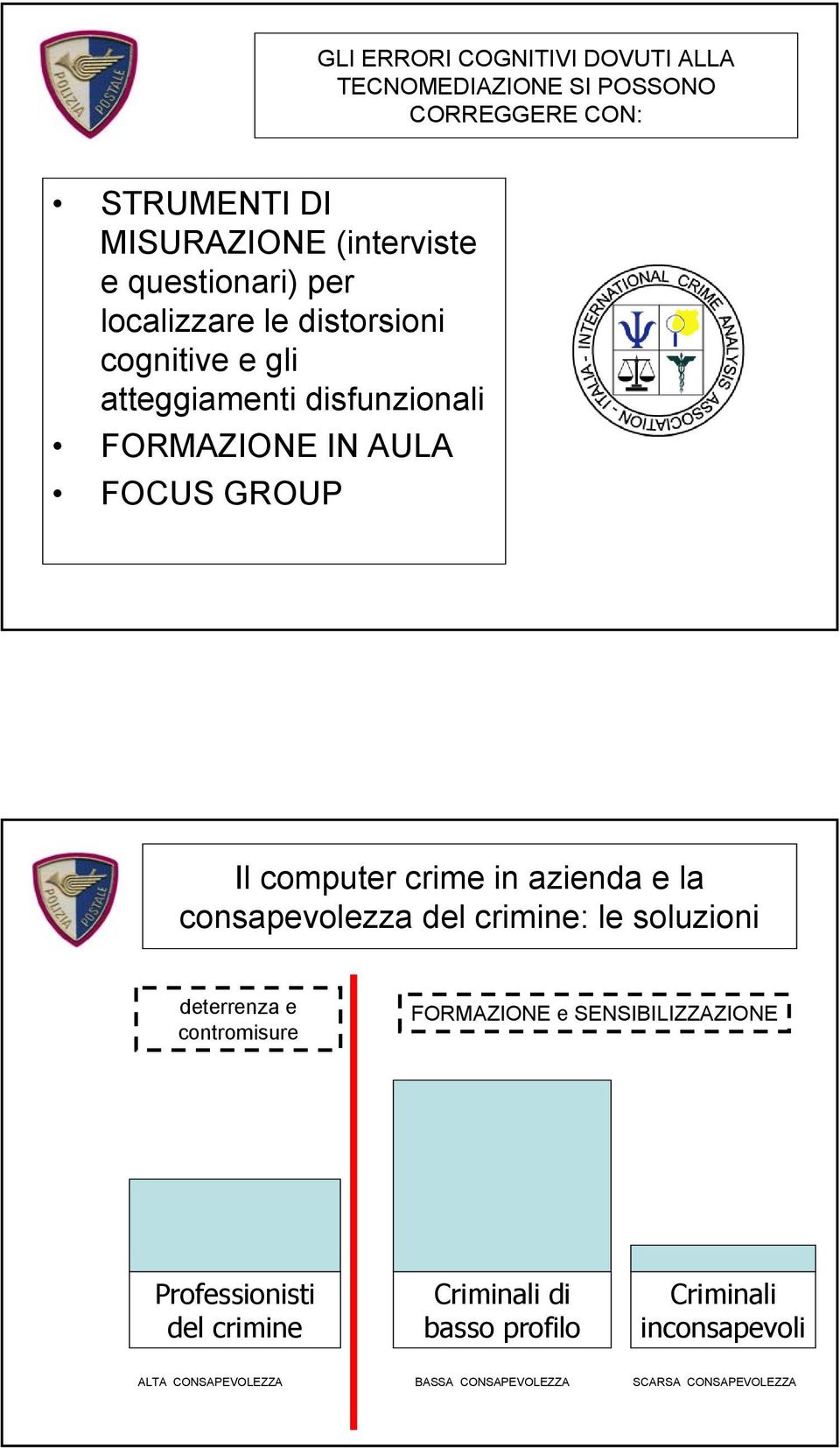 computer crime in azienda e la consapevolezza del crimine: le soluzioni deterrenza e contromisure FORMAZIONE e