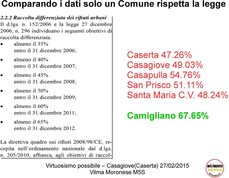 26% Casagiove 49.03% Casapulla 54.