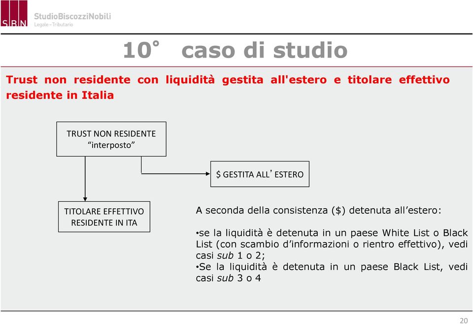 consistenza ($) detenuta all estero: se la liquidità è detenuta in un paese White List o Black List (con scambio d