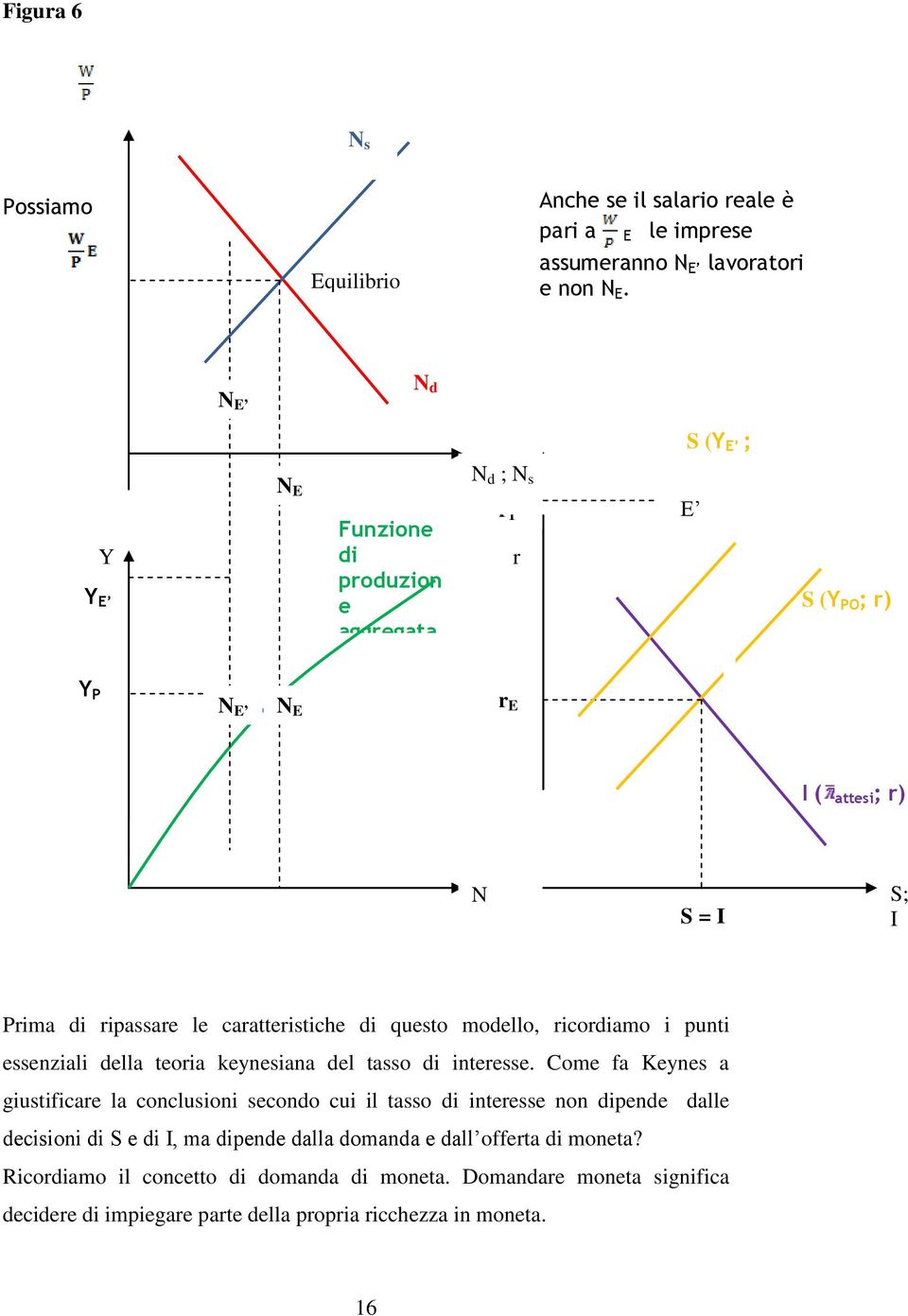 caratteristiche di questo modello, ricordiamo i punti essenziali della teoria keynesiana del tasso di interesse.