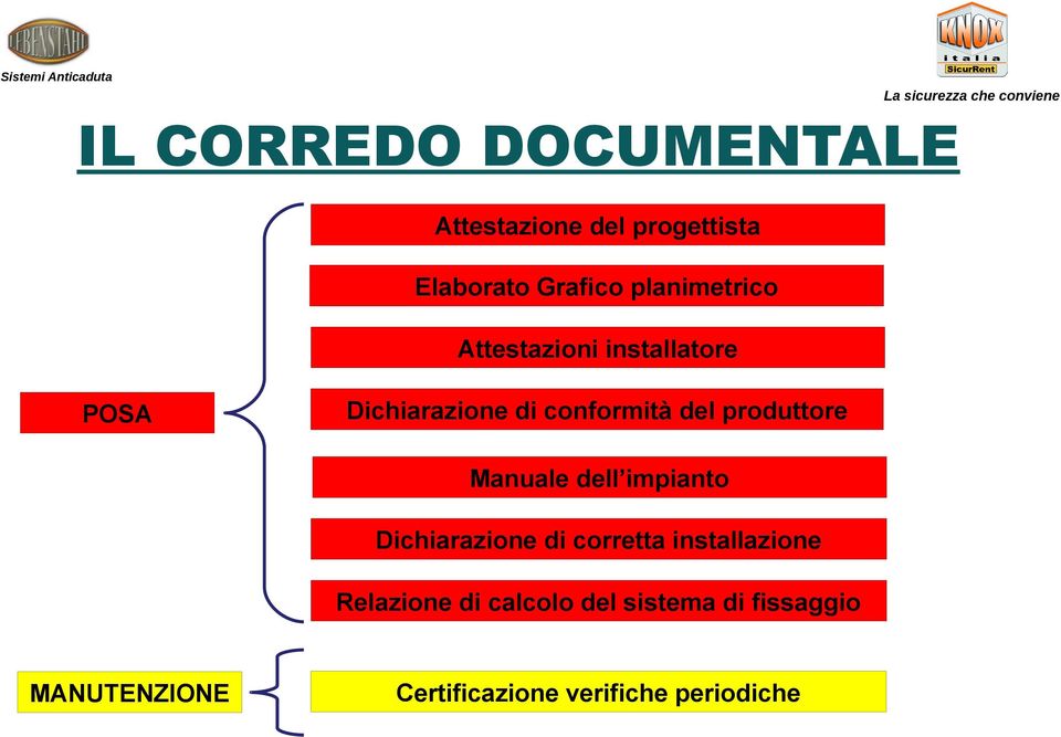 produttore Manuale dell impianto Dichiarazione di corretta installazione