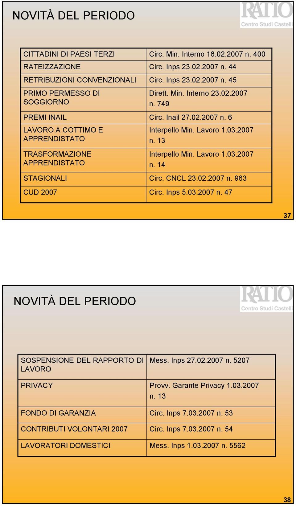 Lavoro 1.03.2007 n. 13 Interpello Min. Lavoro 1.03.2007 n. 14 Circ. CNCL 23.02.2007 n. 963 Circ. Inps 5.03.2007 n. 47 37 NOVITÀ DEL PERIODO SOSPENSIONE DEL RAPPORTO DI LAVORO PRIVACY FONDO DI GARANZIA CONTRIBUTI VOLONTARI 2007 LAVORATORI DOMESTICI Mess.