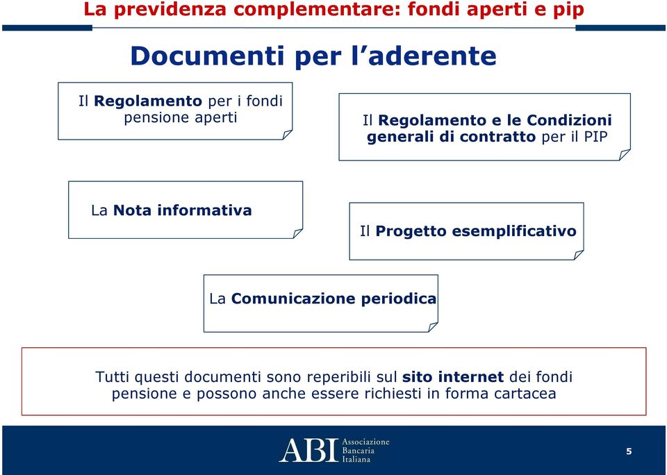 esemplificativo La Comunicazione periodica Tutti questi documenti sono reperibili