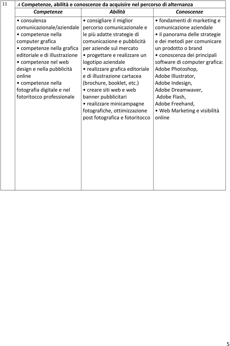 comunicazionale e le più adatte strategie di comunicazione e pubblicità per aziende sul mercato progettare e realizzare un logotipo aziendale realizzare grafica editoriale e di illustrazione cartacea