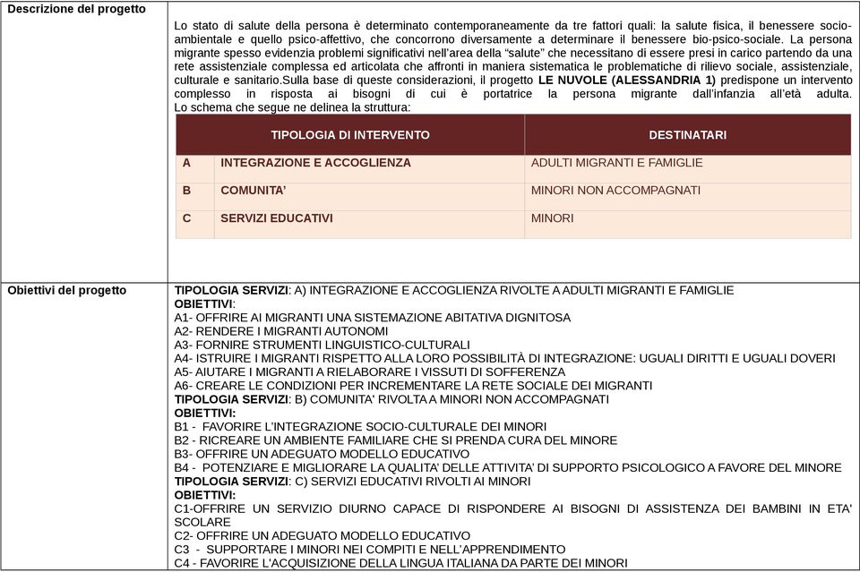 La persona migrante spesso evidenzia problemi significativi nell area della salute che necessitano di essere presi in carico partendo da una rete assistenziale complessa ed articolata che affronti in