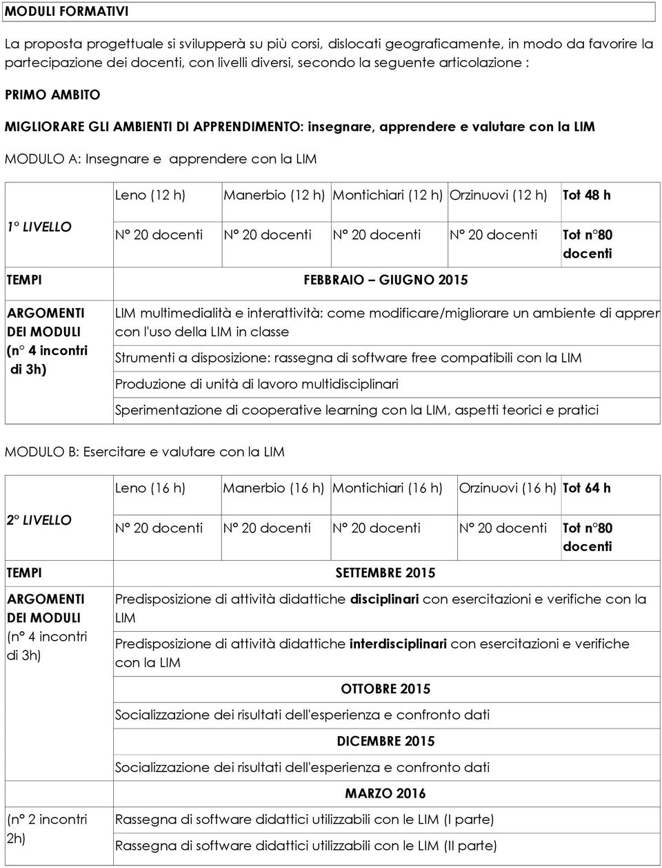 (12 h) Tot 48 h 1 LIVELLO N N N N Tot n 80 TEMPI FEBBRAIO GIUGNO 2015 LIM multimedialità e interattività: come modificare/migliorare un ambiente di apprendimento con l'uso della LIM in classe