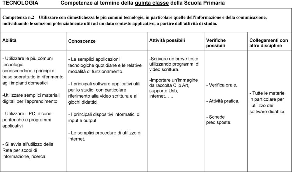 a partire dall'attività di studio.