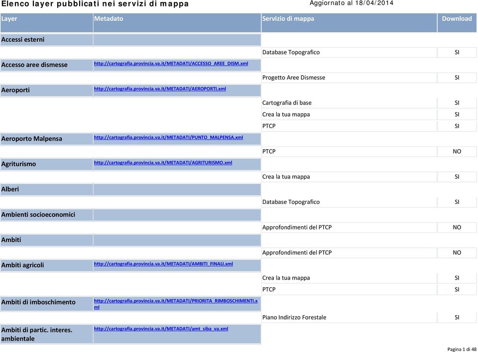 provincia.va.it/metadati/aeroporti.xml http://cartografia.provincia.va.it/metadati/punto_malpensa.xml http://cartografia.provincia.va.it/metadati/agriturismo.xml http://cartografia.provincia.va.it/metadati/ambiti_finali.