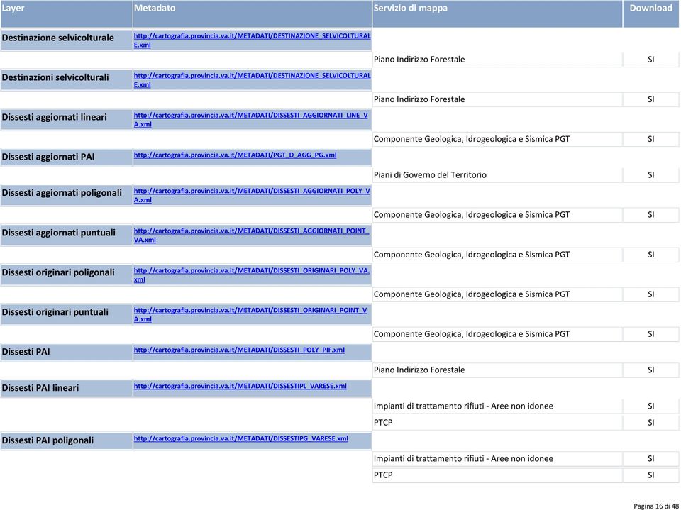 xml http://cartografia.provincia.va.it/metadati/pgt_d_agg_pg.xml http://cartografia.provincia.va.it/metadati/dissesti_aggiornati_poly_v A.xml http://cartografia.provincia.va.it/metadati/dissesti_aggiornati_point_ VA.