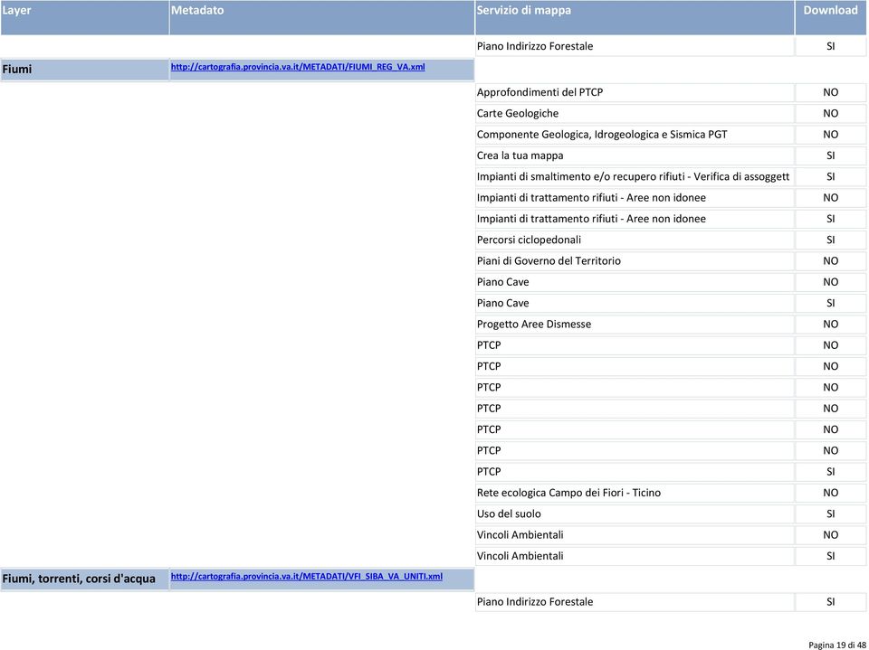 xml Approfondimenti del Carte Geologiche Percorsi ciclopedonali Progetto