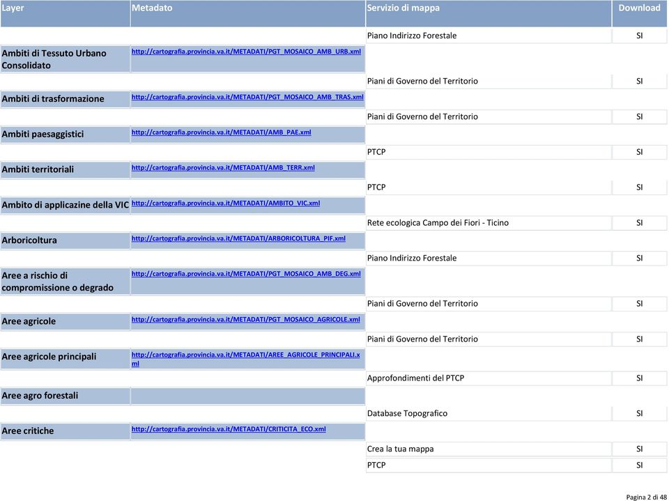 http://cartografia.provincia.va.it/metadati/pgt_mosaico_amb_urb.xml http://cartografia.provincia.va.it/metadati/pgt_mosaico_amb_tras.xml http://cartografia.provincia.va.it/metadati/amb_pae.