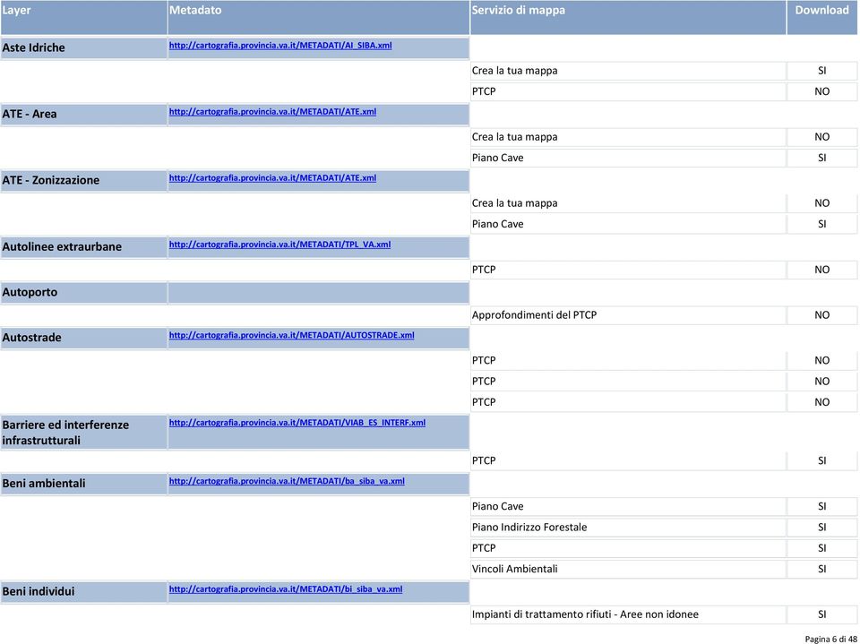 xml http://cartografia.provincia.va.it/metadati/autostrade.xml http://cartografia.provincia.va.it/metadati/viab_es_interf.xml http://cartografia.provincia.va.it/metadati/ba_siba_va.