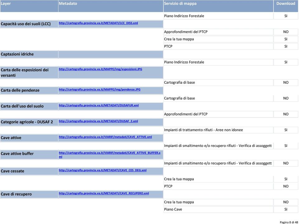 jpg http://cartografia.provincia.va.it/metadati/dusafur.xml http://cartografia.provincia.va.it/metadati/dusaf_2.xml http://cartografia.provincia.va.it/viarif/metadati/cave_attive.
