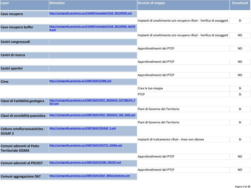 xml http://cartografia.provincia.va.it/metadati/cime.xml http://cartografia.provincia.va.it/metadati/pgt_mosaico_fattibilita_p OLY.xml http://cartografia.provincia.va.it/metadati/pgt_mosaico_sen_paes.