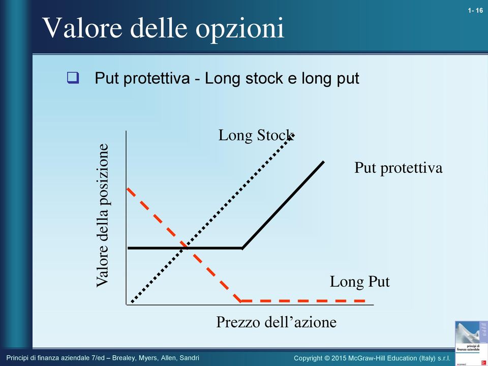 stock e long put Long Stock Put