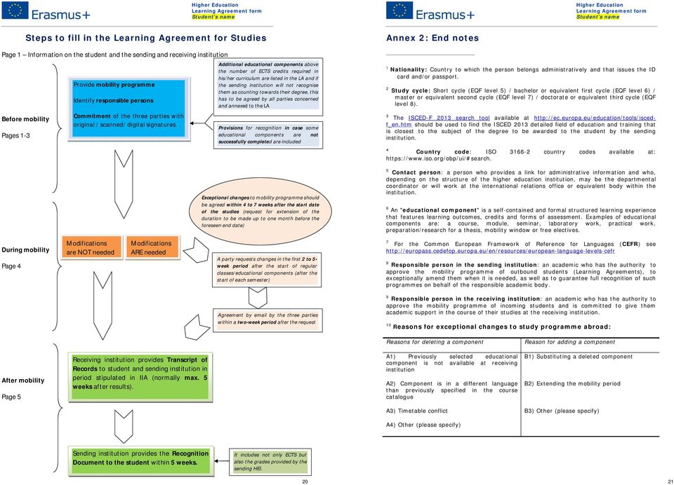 Additional educational components above the number of ECTS credits required in his/her curriculum are listed in the LA and if the sending institution will not recognise them as counting towards their