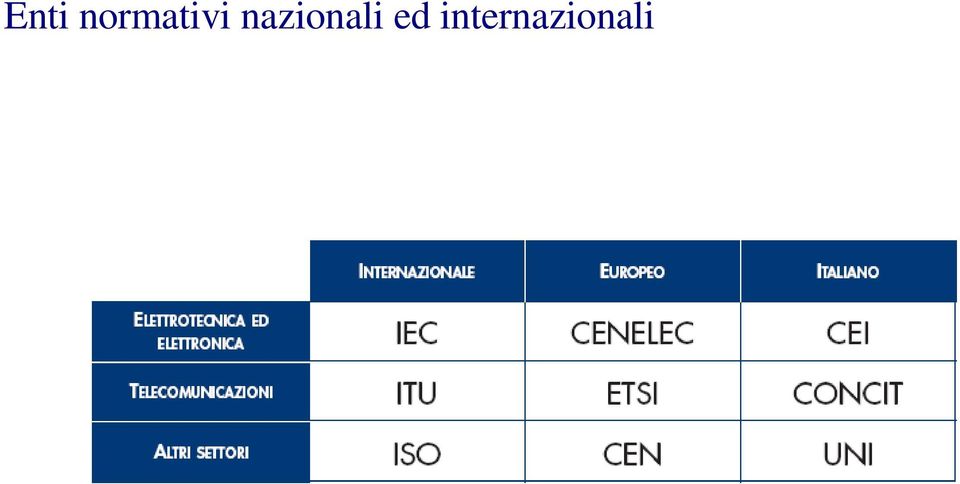 nazionali