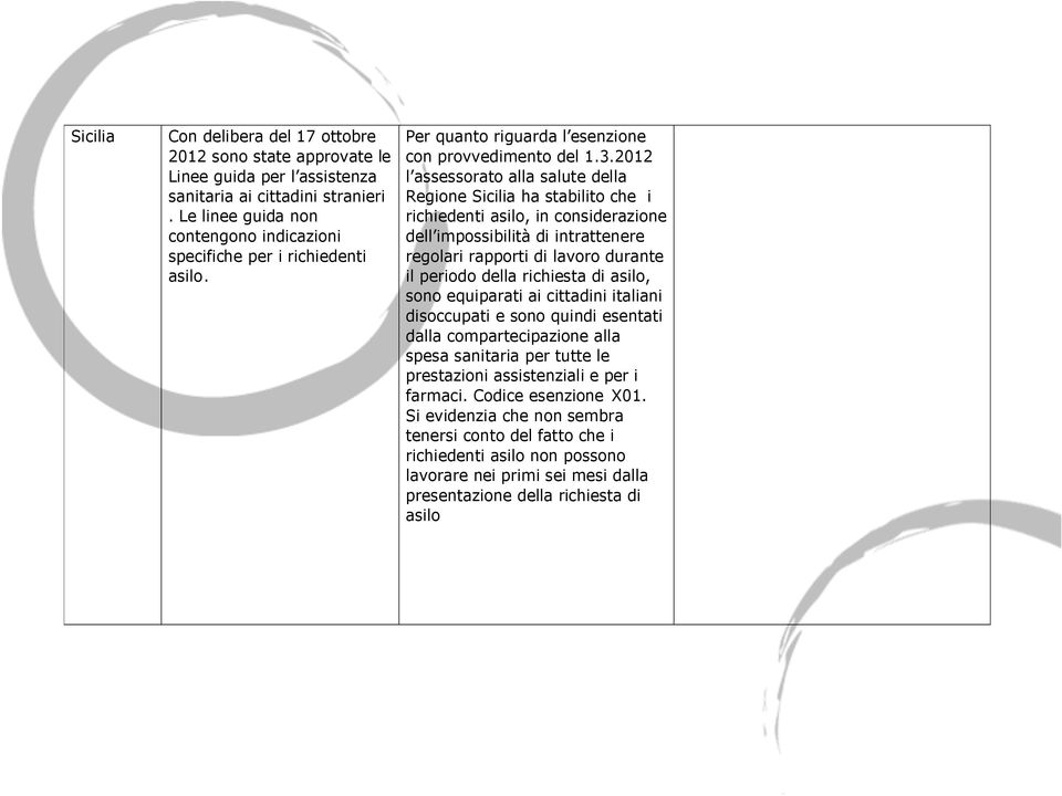 2012 l assessorato alla salute della Regione Sicilia ha stabilito che i richiedenti asilo, in considerazione dell impossibilità di intrattenere regolari rapporti di lavoro durante il periodo della