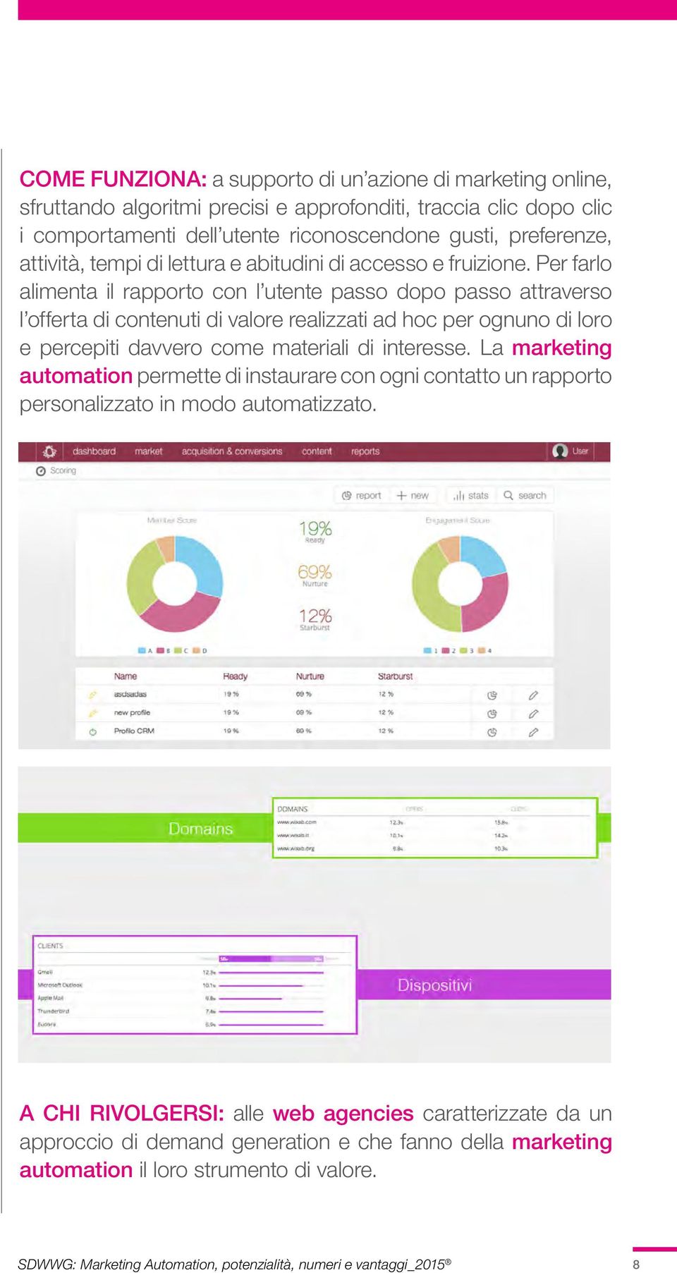 Per farlo alimenta il rapporto con l utente passo dopo passo attraverso l offerta di contenuti di valore realizzati ad hoc per ognuno di loro e percepiti davvero come materiali