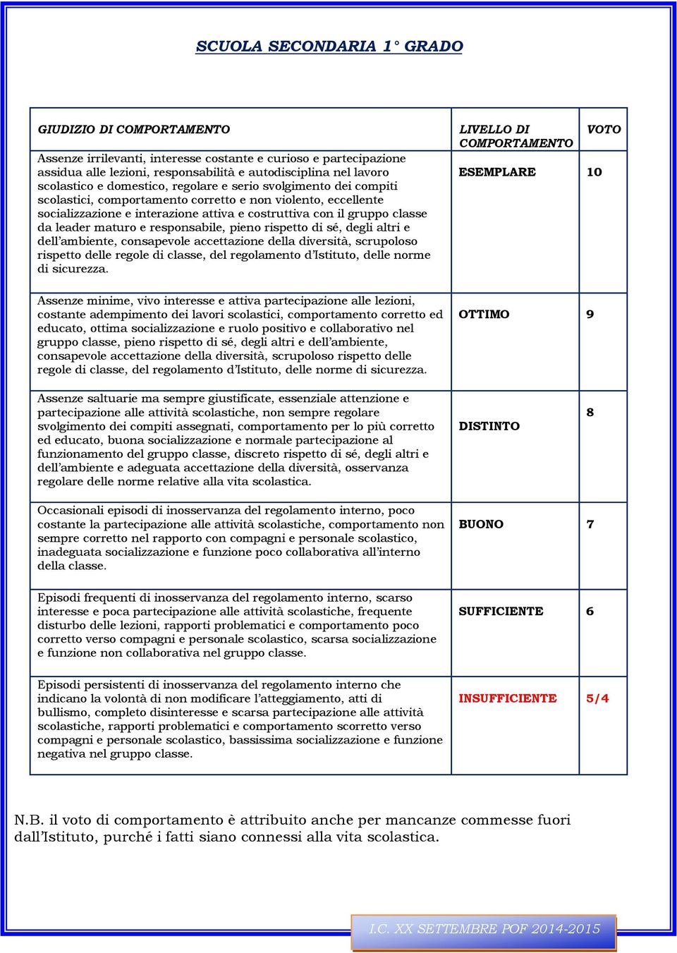 maturo e responsabile, pieno rispetto di sé, degli altri e dell ambiente, consapevole accettazione della diversità, scrupoloso rispetto delle regole di classe, del regolamento d Istituto, delle norme