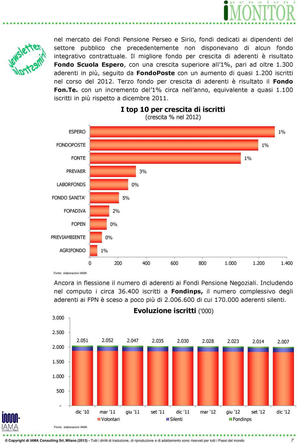 200 iscritti nel corso del 2012. Terzo fondo per crescita di aderenti è risultato il Fondo Fon.Te. con un incremento del 1% circa nell anno, equivalente a quasi 1.