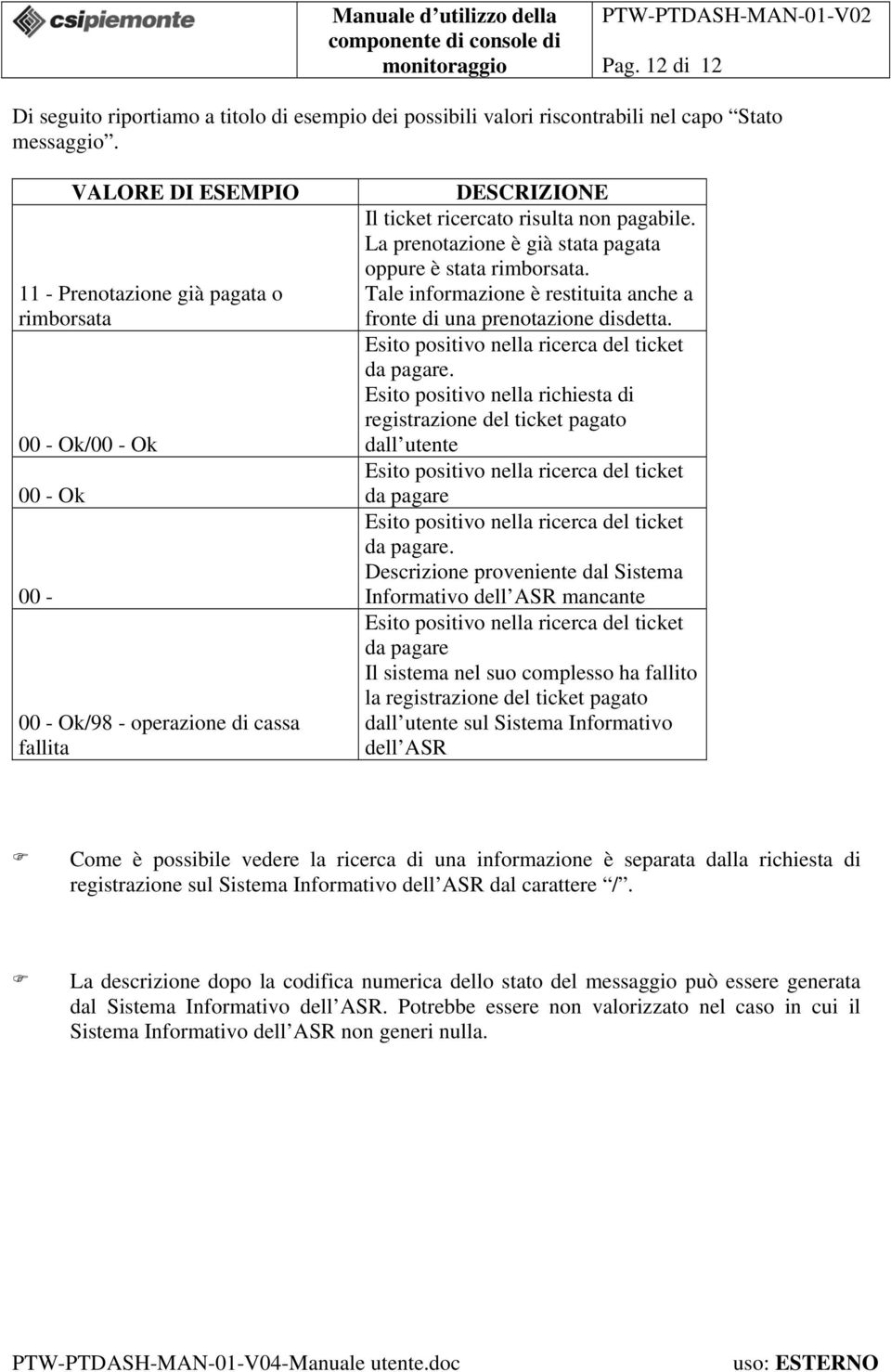 La prenotazione è già stata pagata oppure è stata rimborsata. Tale informazione è restituita anche a fronte di una prenotazione disdetta. Esito positivo nella ricerca del ticket da pagare.