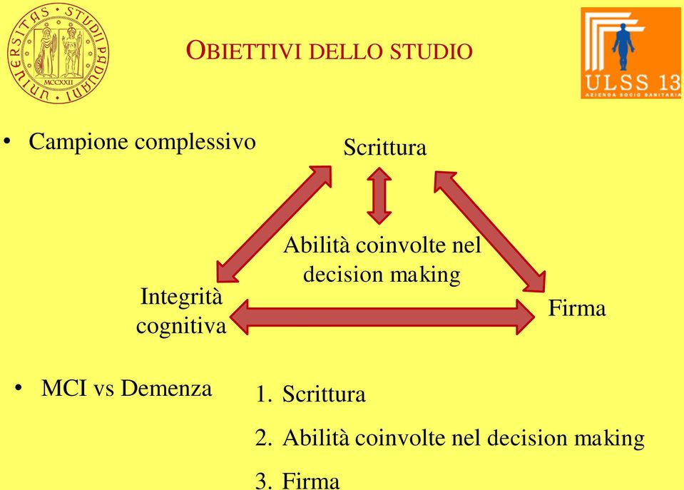 nel decision making Firma MCI vs Demenza 1.