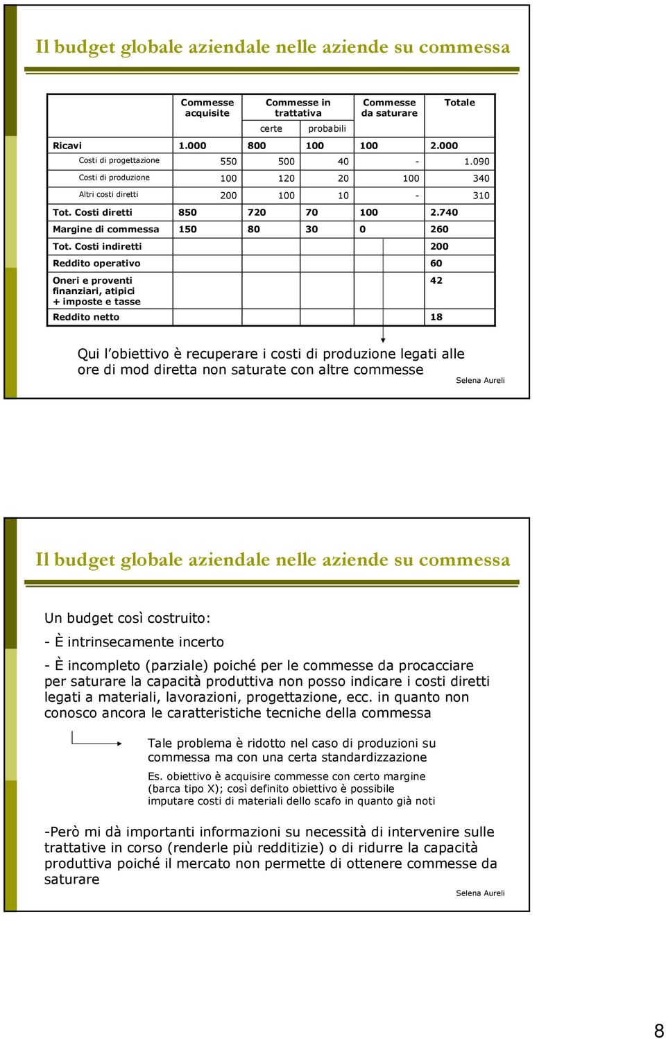 Costi indiretti 200 Reddito operativo 60 Oneri e proventi finanziari, atipici + imposte e tasse 42 Reddito netto 18 Qui l obiettivo è recuperare i costi di produzione legati alle ore di mod diretta