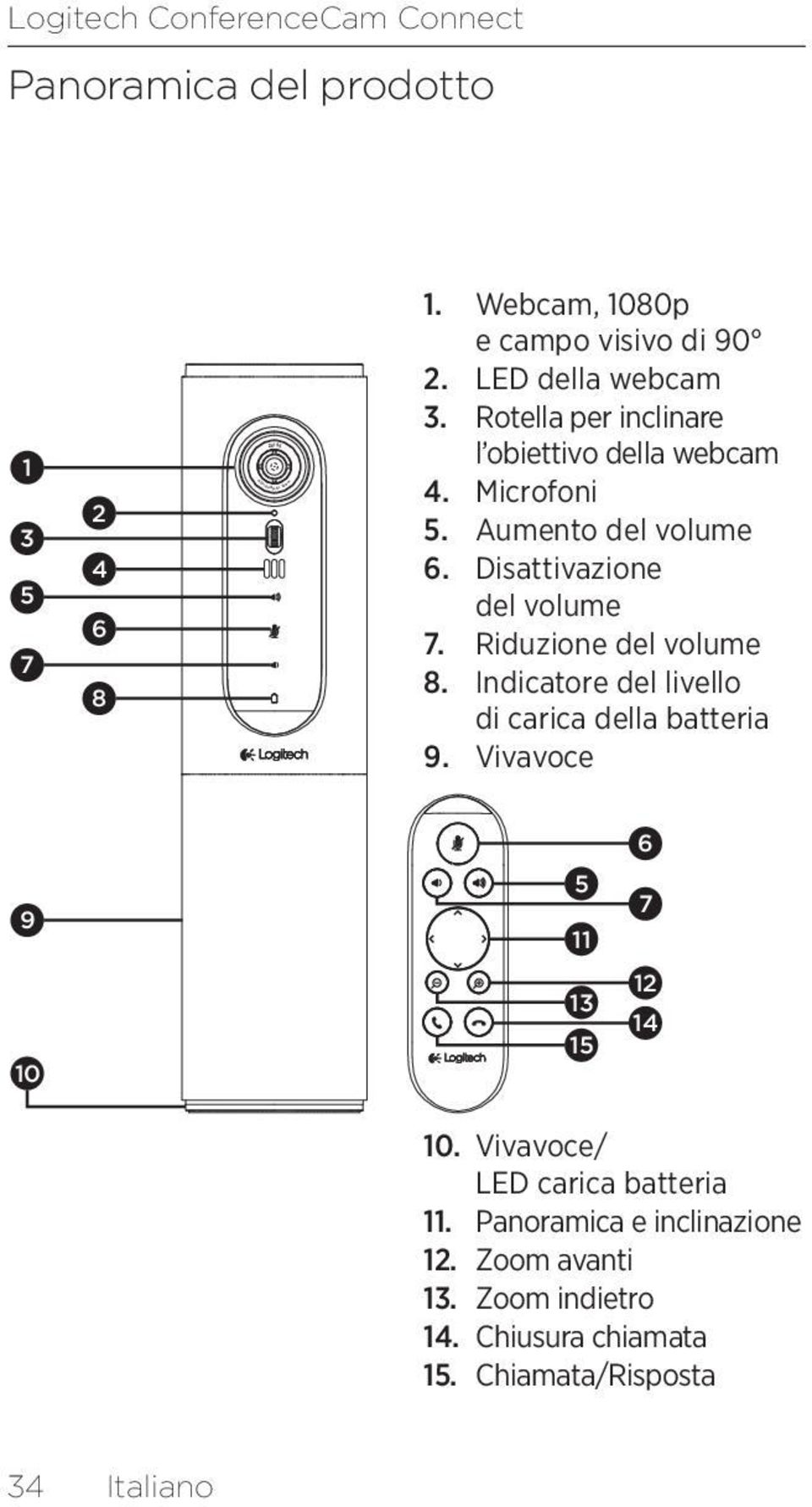 Aumento del volume 6. Disattivazione del volume 7. Riduzione del volume 8. Indicatore del livello di carica della batteria 9.