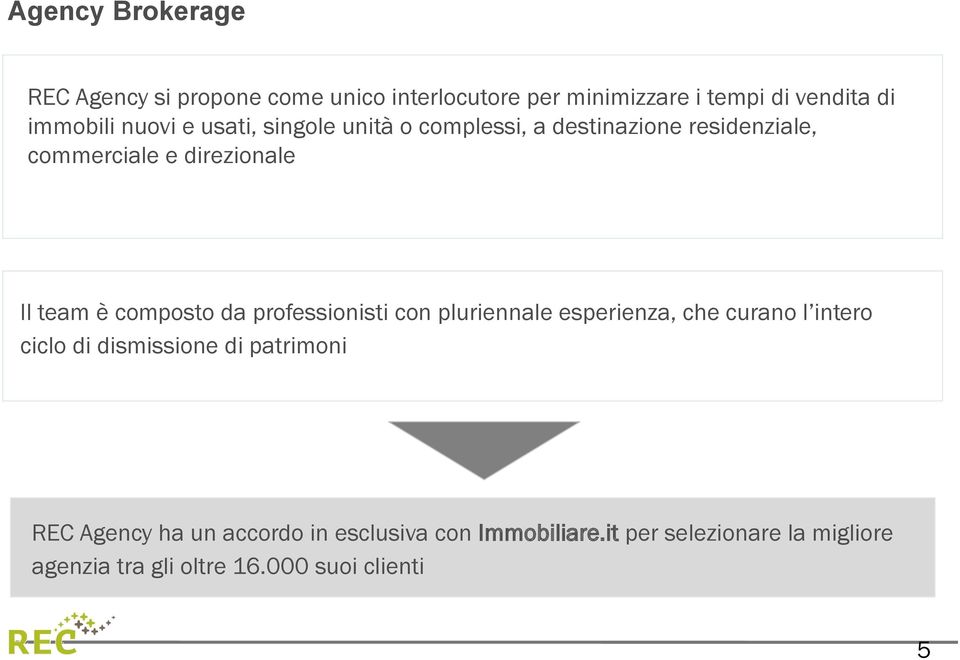 composto da professionisti con pluriennale esperienza, che curano l intero ciclo di dismissione di patrimoni REC