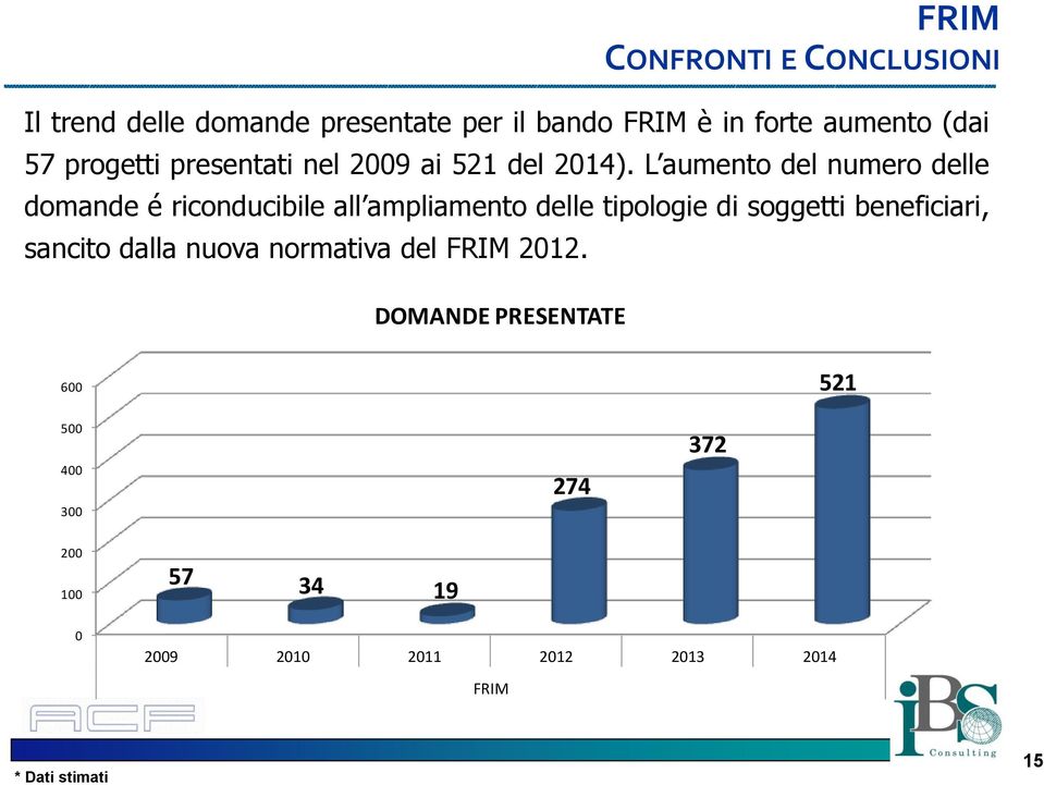 L aumento del numero delle domande é riconducibile all ampliamento delle tipologie di soggetti