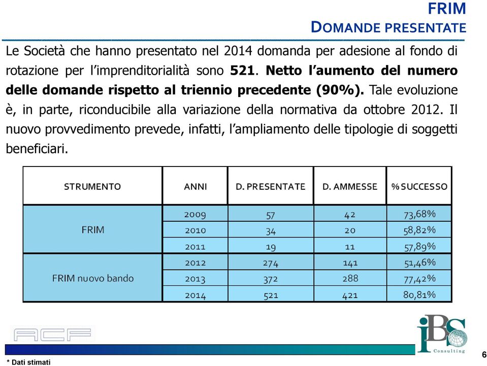 Netto l aumento del numero delle domande rispetto al triennio precedente (90%).