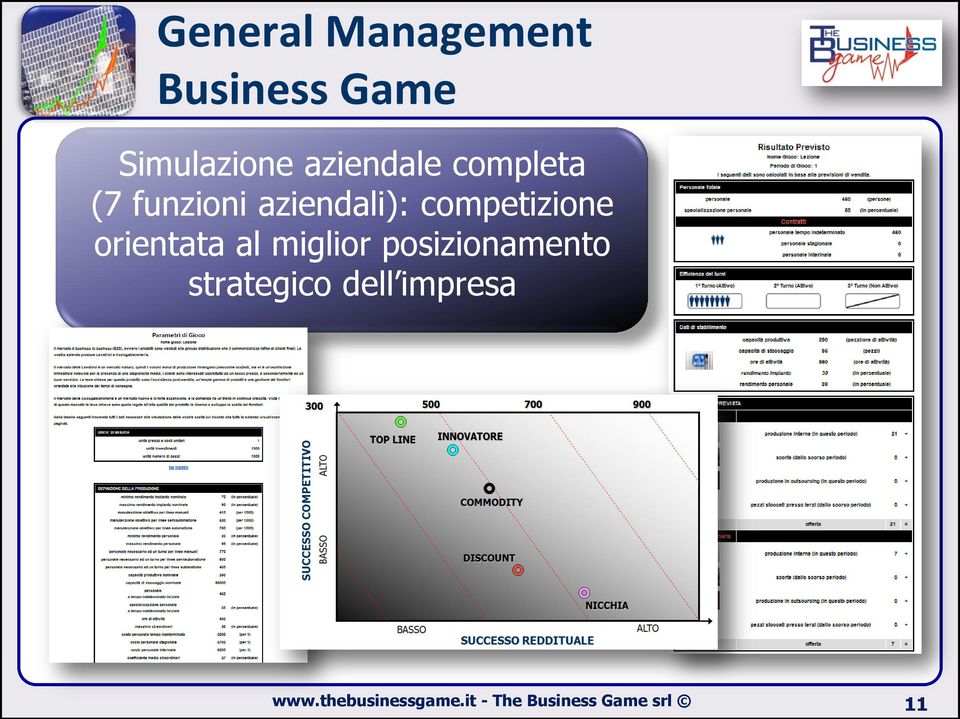 funzioni aziendali): competizione